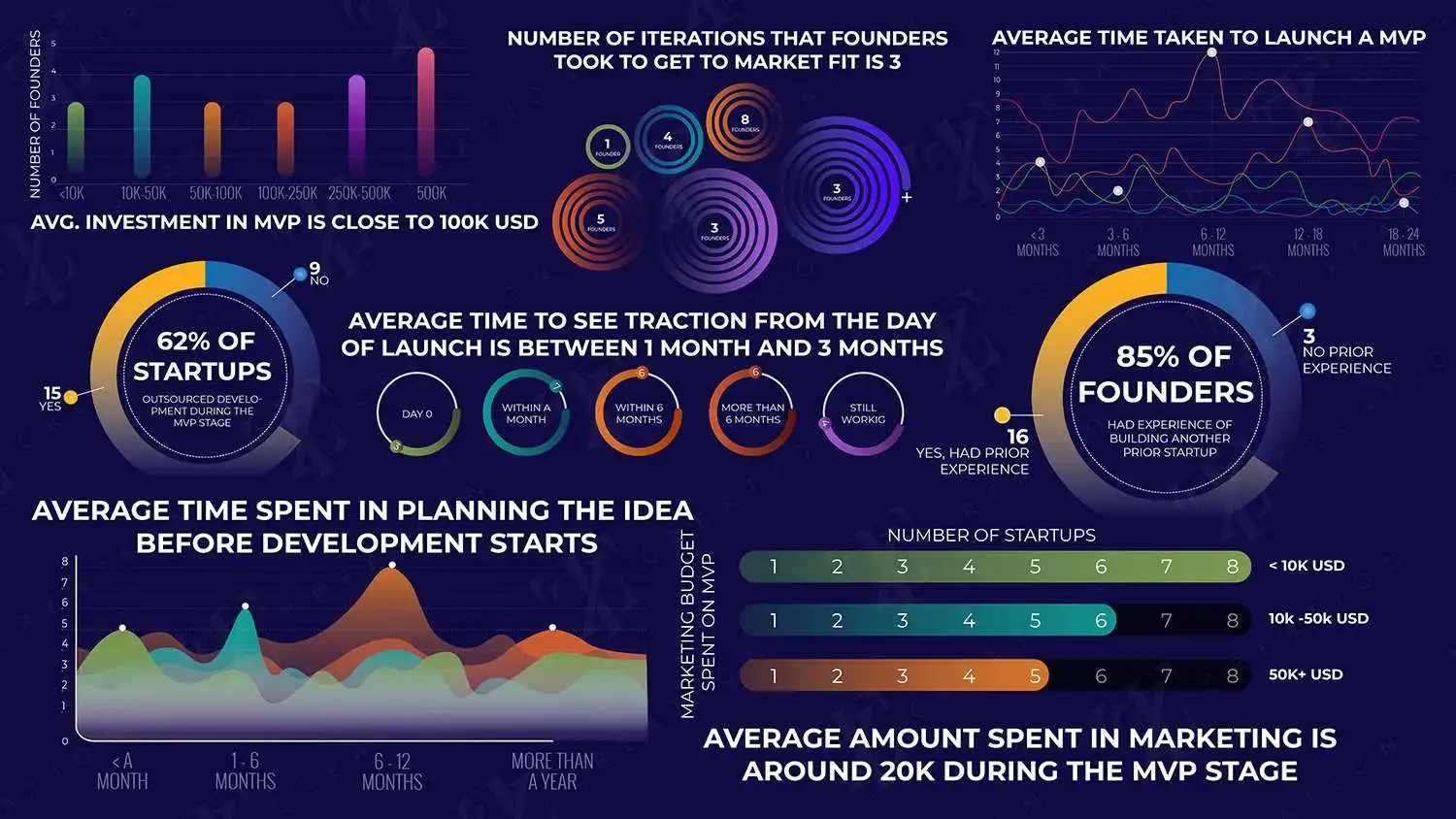 Infographic